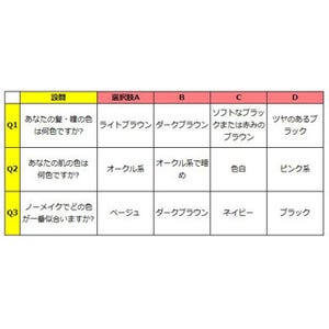 自分に似合う色は何色? - 「パーソナルカラー」を知って自信をつけよう