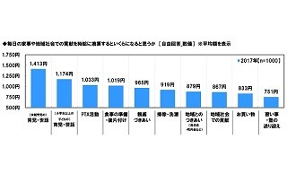 家事や育児を時給換算するといくらになる?