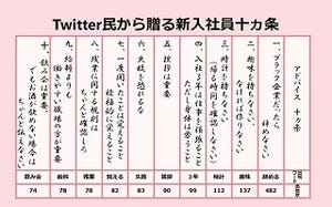 「Twitter民から贈る新入社員10カ条」を公開--"ブラック企業は辞めなさい"