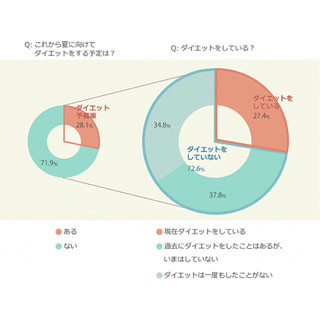 理想の体型の有名人、男性の1位は福山雅治 - 女性の1位は?