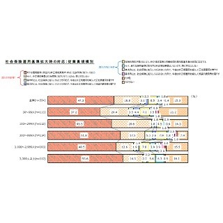 配偶者控除、新上限「年収150万円を目安に働く」は24.4%