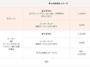 KDDI、3,980円/月でケータイとタブレットを利用できる新プラン