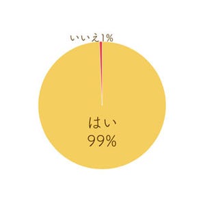 ムダ毛について男性に言われてイラッとした一言は? - 「ヒゲ剃り貸そうか」