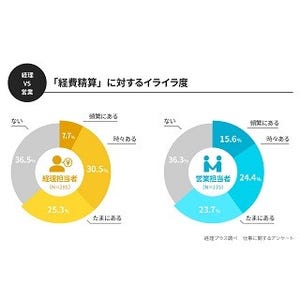 経理vs営業 - 経費精算でイライラする原因は?