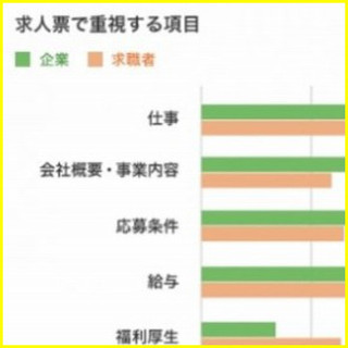 新卒の離職率が3年連続で上昇中、原因は企業と求職者のミスマッチに有り?