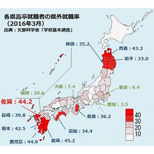 佐賀県、県内企業就労者最大500人に10万～30万円を支給