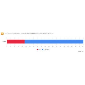 顔写真付きのマイナンバーカード、どのくらいの人が作成した?