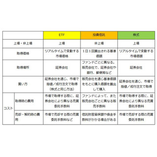 今から始める! 外貨建て投資入門