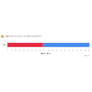 通勤中に見かけた変わった人 -「号泣しながらケーキ」「つり革懸垂」