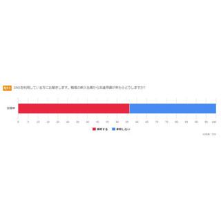 職場の新人からSNSに友達申請が来たら、先輩社員はどうする!?