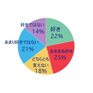 アンダーヘアを全部脱毛する「ハイジニーナ脱毛」、男性はどう思ってる?