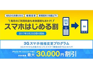 KDDIの「スマホはじめる割」- 3GB / 5GBプランも対象に