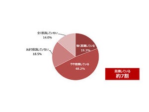 意識は高くも正しいやり方知らず、「省エネ」に対する意識調査