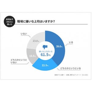 女性経理社員の上司に対する意識調査