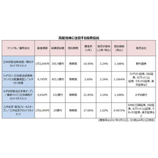 低金利時代のいま、高配当株式に注目!