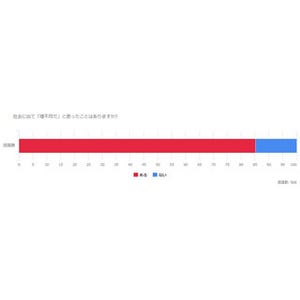 社会に出て理不尽だと思ったこと -「結局コネ」「手柄を上司が横取り」