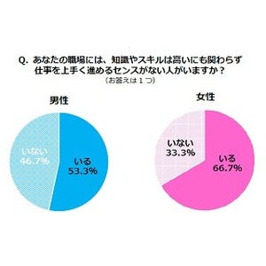 仕事のセンスがある人の特徴は?