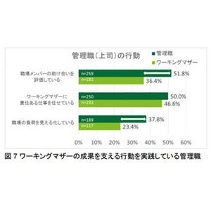 ワーキングマザーの足を引っ張る上司の行動とは?