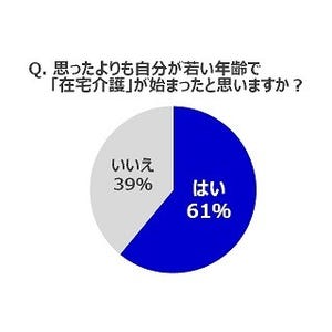 在宅介護の開始年齢はいくつ? 精神的につらいことは?