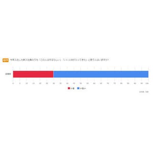 「この人はすばらしい」と思った新入社員の特長は? - 先輩社員に聞く