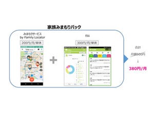 UQ、「UQあんしんパック」と「家族みまもりパック」の提供を6月8日から開始