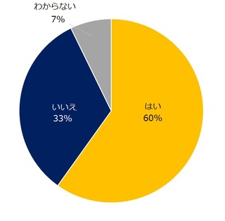 「働き方改革」取り組む企業は60% - エン・ジャパン調査