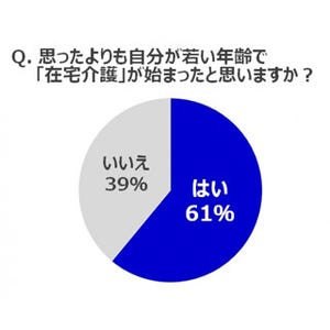 7割が在宅介護の精神的負担を実感 - 介護開始年齢の平均は何歳?