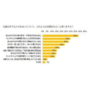 派遣先企業での人付き合いは必要? 理由は