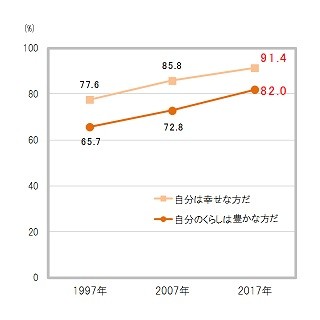 お小遣いをもらっている子供、63%で過去最低に  - 博報堂生活総研