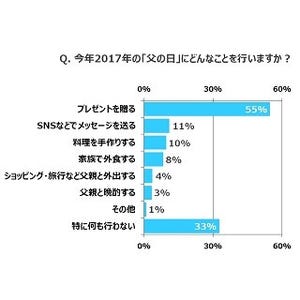 仕事で都合が合わなくても一緒に外出したい - 女性は「父の日」に何をする?