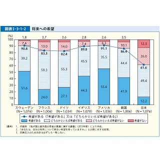 今どきの若者がお金を掛けるのはコト消費? 消費者白書から読み解く