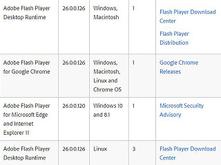 Flash Playerの月例アップデート、9件の脆弱性に対処