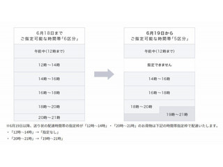 ヤマト運輸の宅配サービス変更点は?