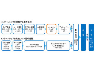 入社2年前に内定を出す新採用制度を導入へ - ユニリーバ