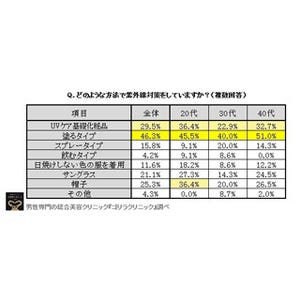 フィギュア・羽生結弦は2位! - 男性が美肌だと思う男性芸能人の1位は?