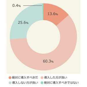 「男性専用車両」は導入したほうがいい? - 女性の7割が賛成