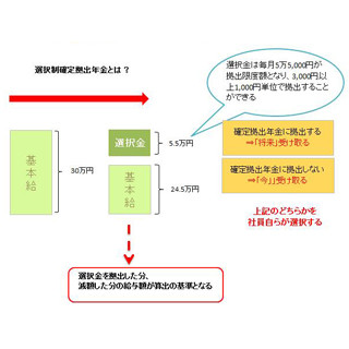 産休に入ったら確定拠出年金はどうなる? - 制度の落とし穴を解説