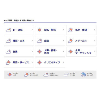 求人数が増加する分野は? 2017年下半期の転職市場予測