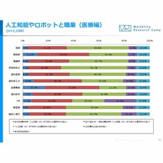 AIに置きかわってほしくない仕事、飲食系1位は「和菓子職人」