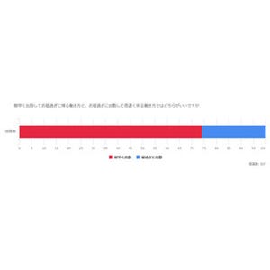 「朝早い出勤で昼過ぎ帰宅」or「昼過ぎ出勤で夜帰宅」、どっちが理想?