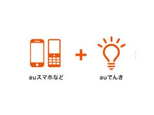 「auでんきポイントで割引」- 電気料金に応じてWALLETポイントがもらえる