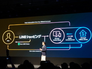 LINEショッピングはネットとリアルを繋ぐ架け橋になれるか