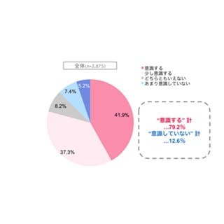 消費期限が切れていても食べてしまう食品の1位は?