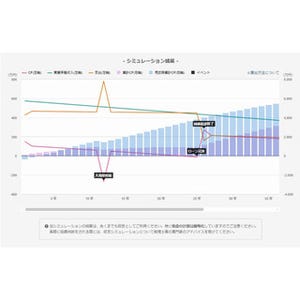 楽待の新機能、収益物件のキャッシュフローと積算価格をシミュレーション