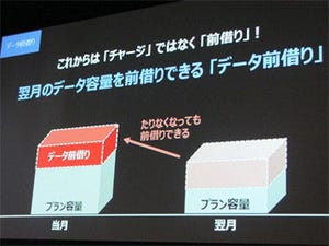 「データ前借り」に「深夜割」 - nuroモバイルがユニークな料金プランを投入