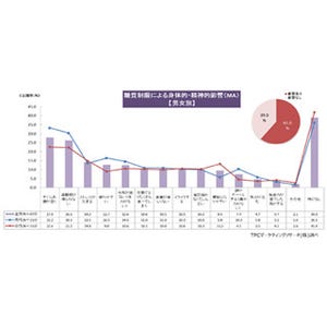 糖質制限中に感じた体の不調とは?