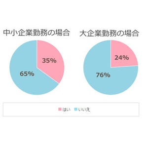 派遣社員の正社員登用、積極的なのは中小と大企業どっち?