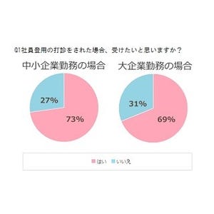 派遣社員に聞いた!「社員登用の打診をされたら受けますか?」