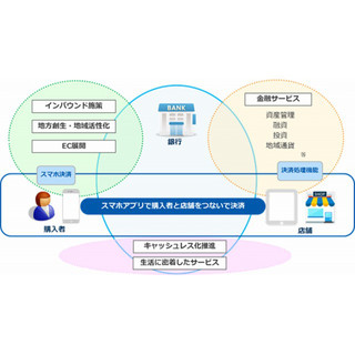 GMO-PGら3社、スマホ決済連携およびキャッシュアウト実現に向け基本合意