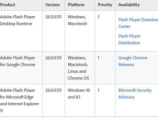 Flash Playerに2件の脆弱性、最新バージョンにアップデートを